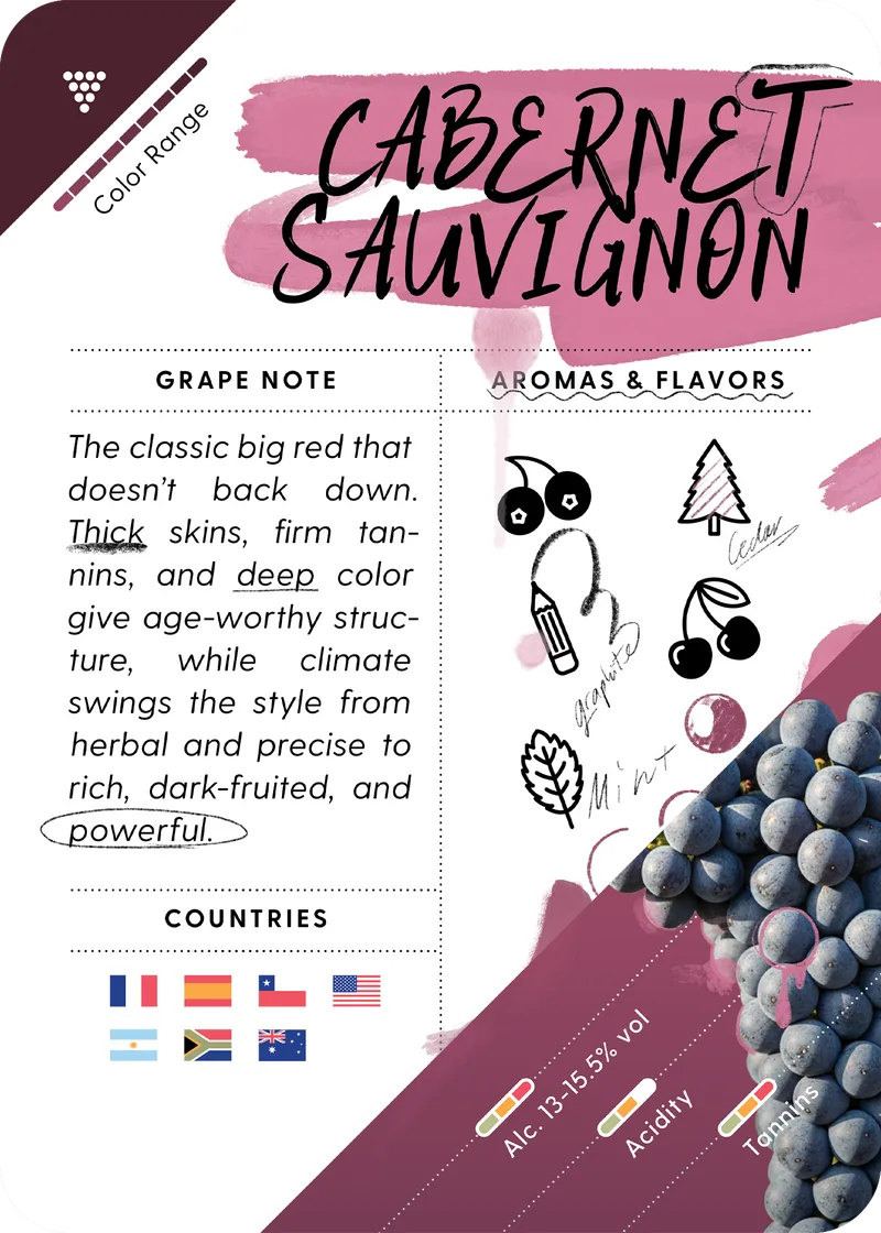 Cabernet Sauvignon