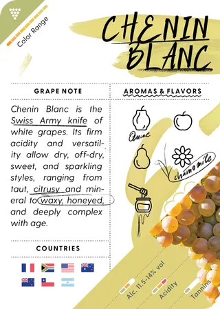 Chenin Blanc