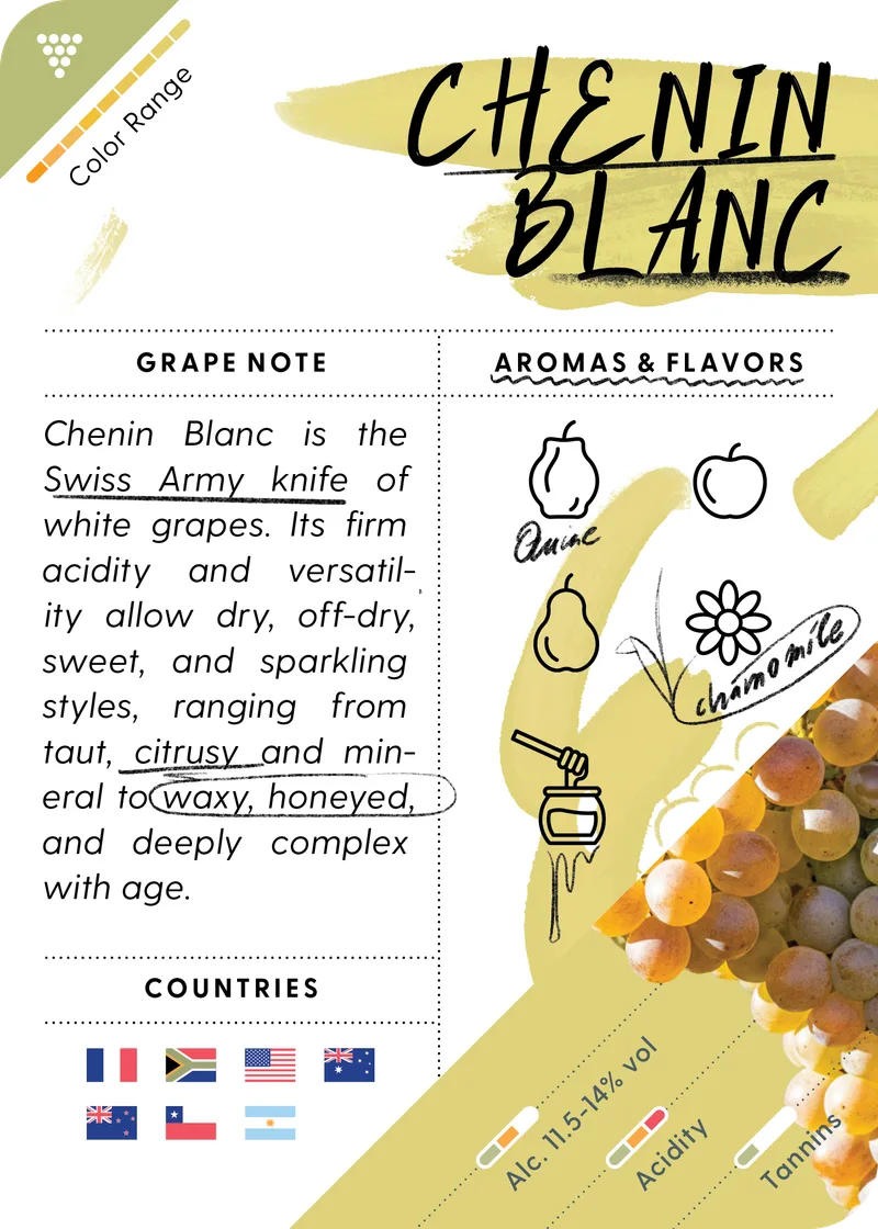 Chenin Blanc