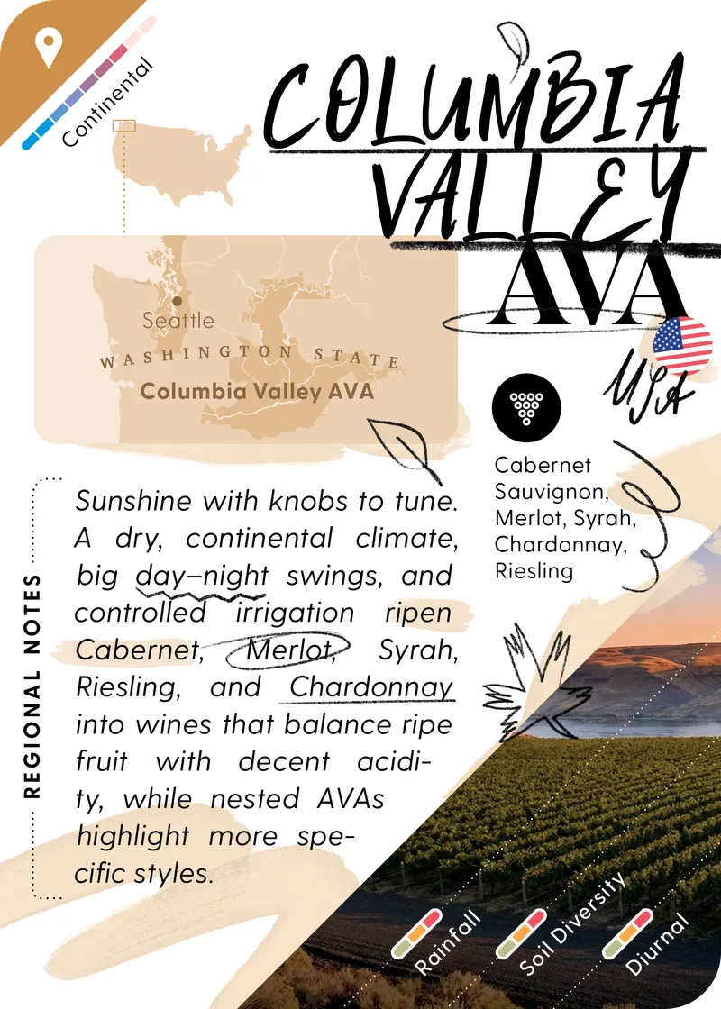 Columbia Valley