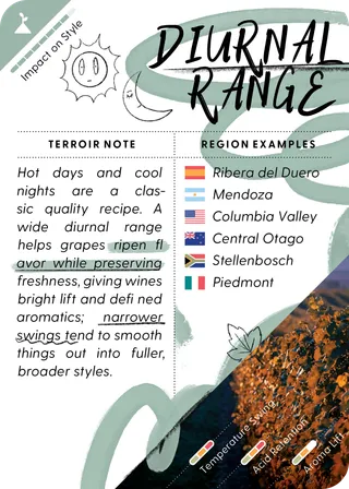 Diurnal Range