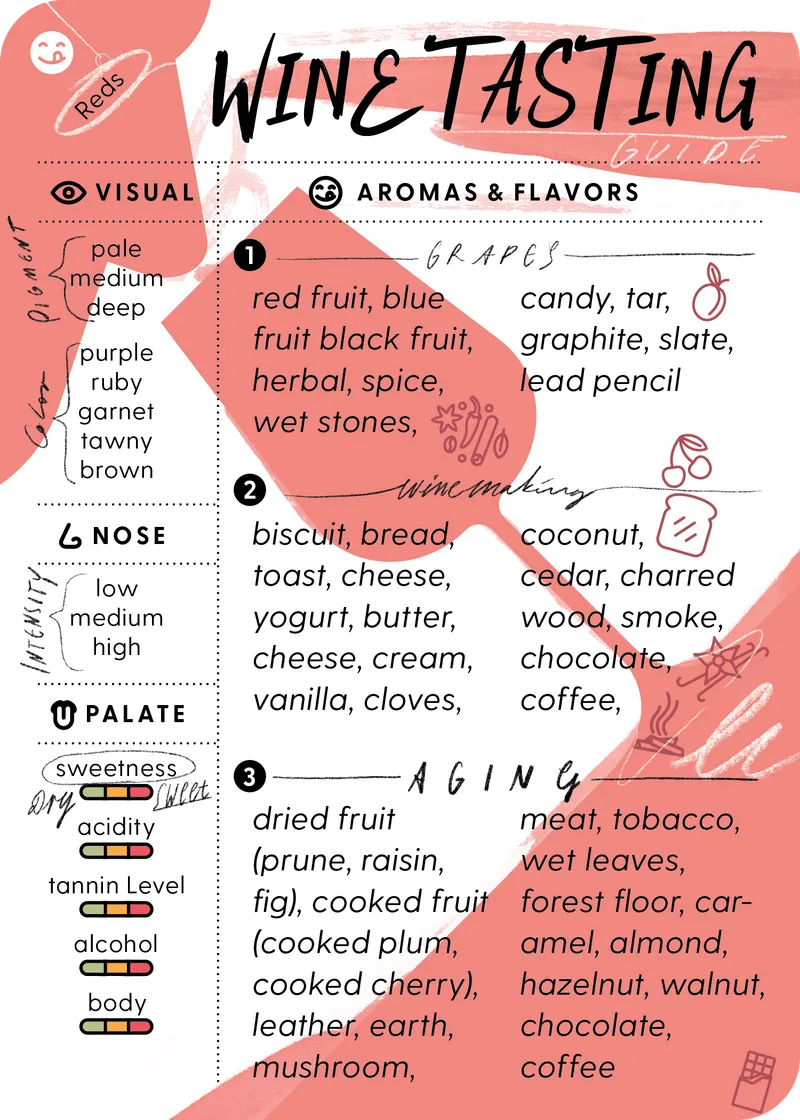 Red Wine Tasting Guide