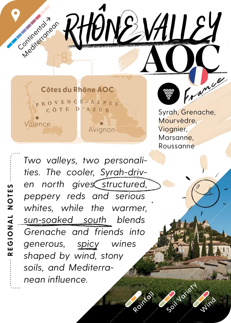 Rhône Valley