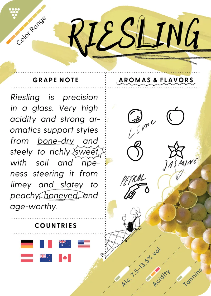 Riesling