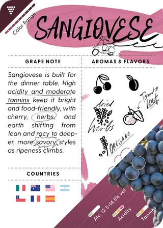 Sangiovese
