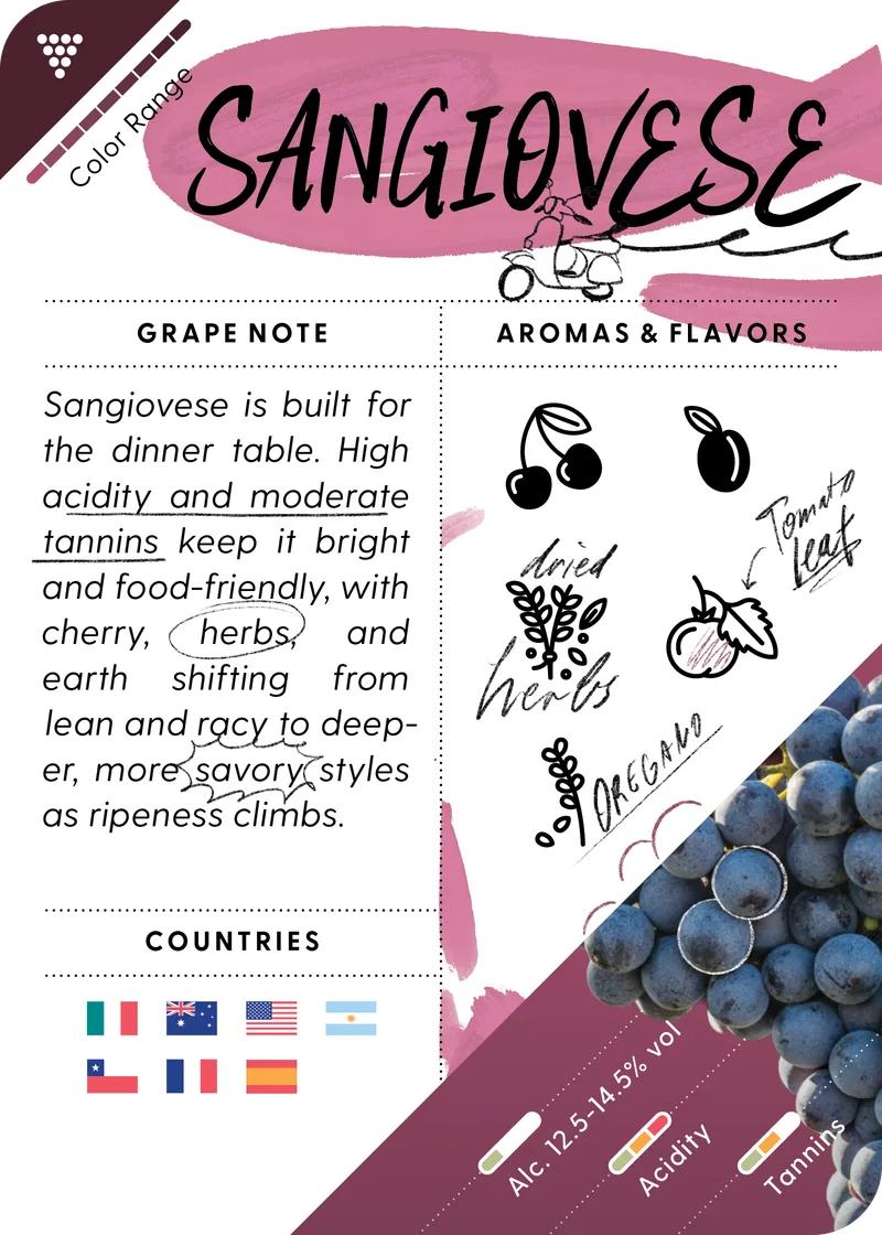 Sangiovese