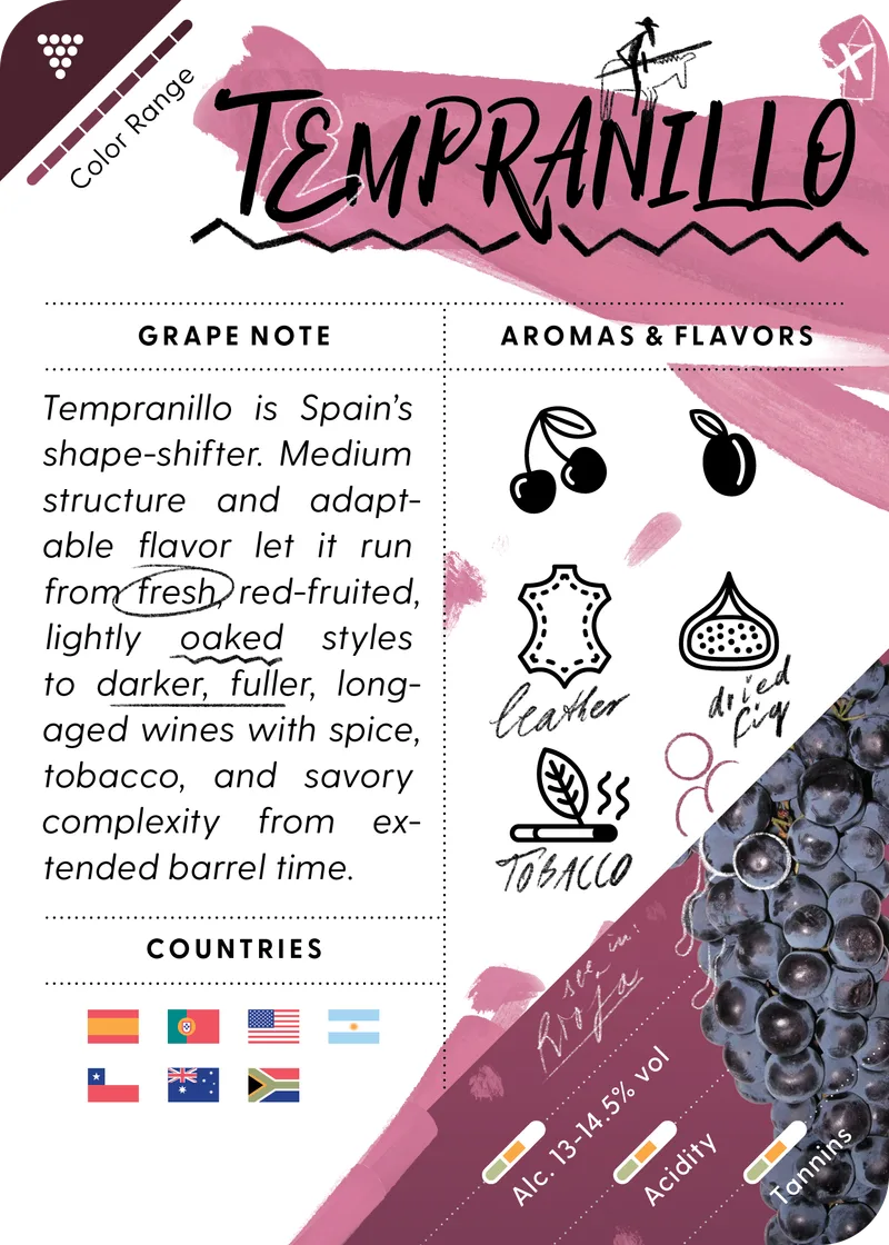 Tempranillo