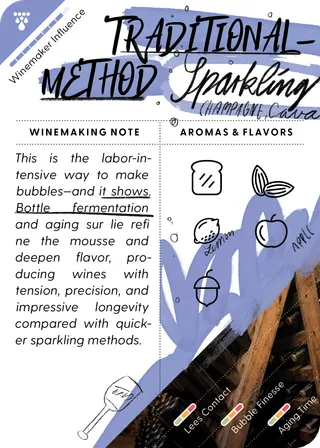 Traditional-Method Sparkling