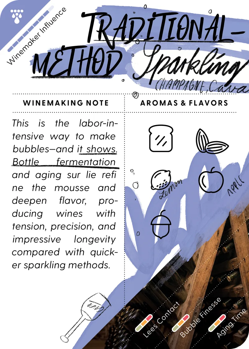 Traditional-Method Sparkling
